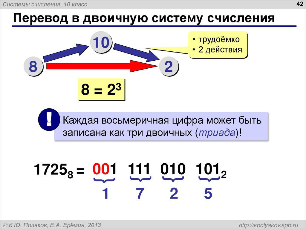 Перевод в двоичную систему счисления