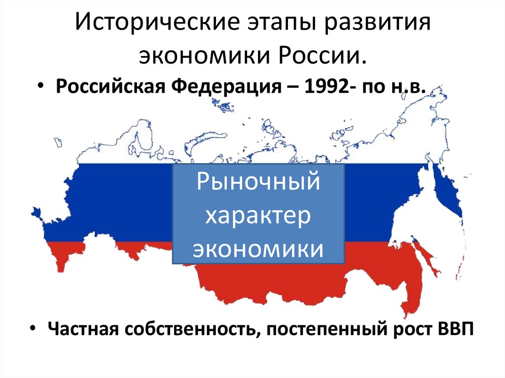 Исторические этапы развития экономики России.