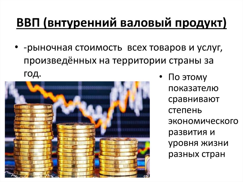 ВВП (внтуренний валовый продукт)