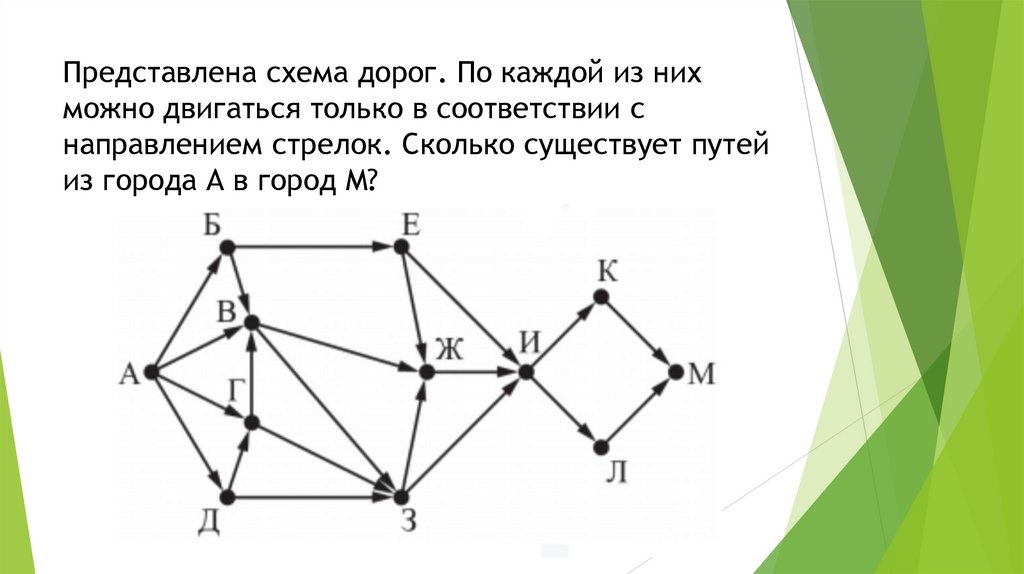 Представлена схема дорог. По каждой из них можно двигаться только в соответствии с направлением стрелок. Сколько существует