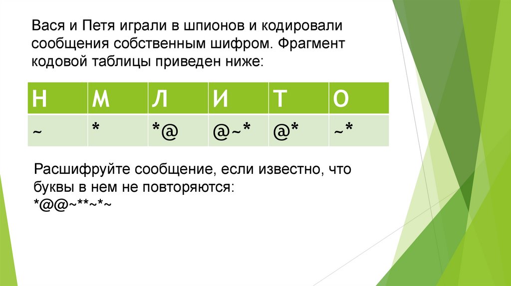 Вася и Петя играли в шпионов и кодировали сообщения собственным шифром. Фрагмент кодовой таблицы приведен ниже: