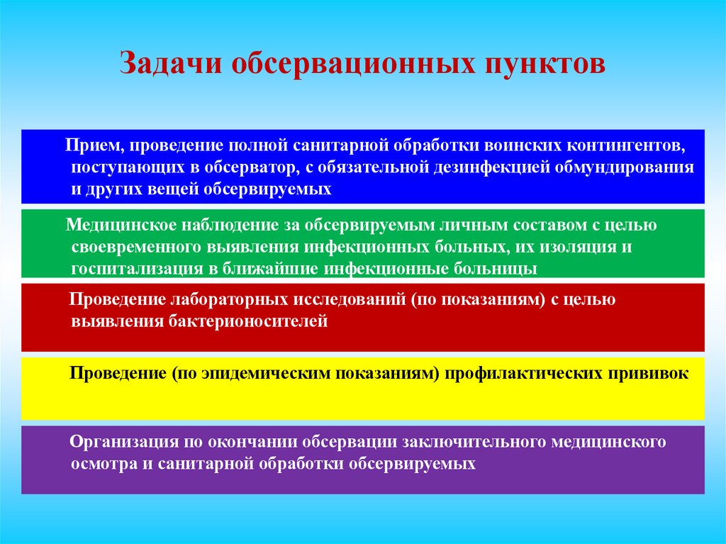 Задачи обсервационных пунктов