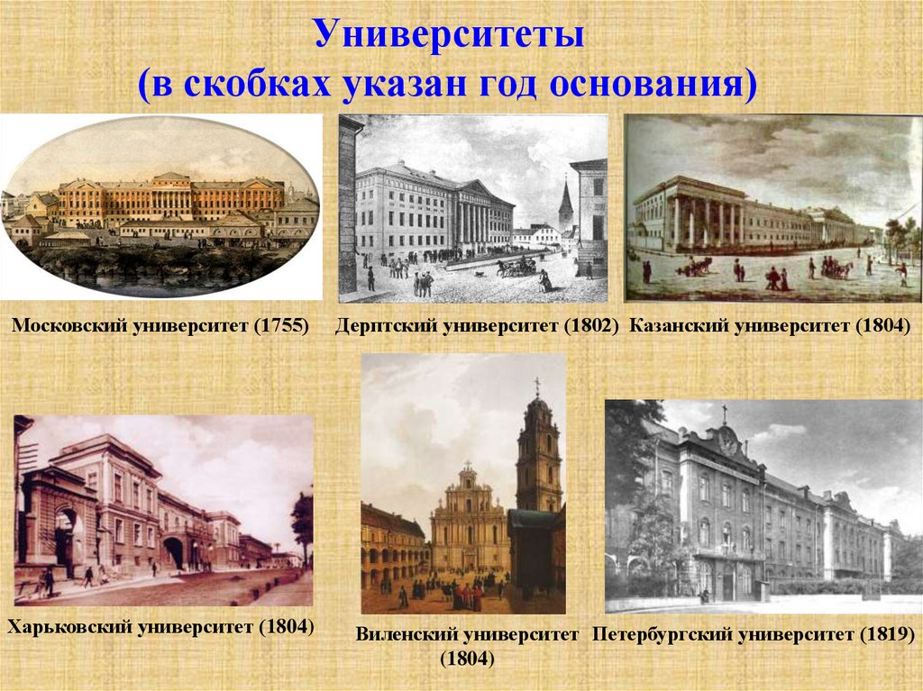 Университеты (в скобках указан год основания)