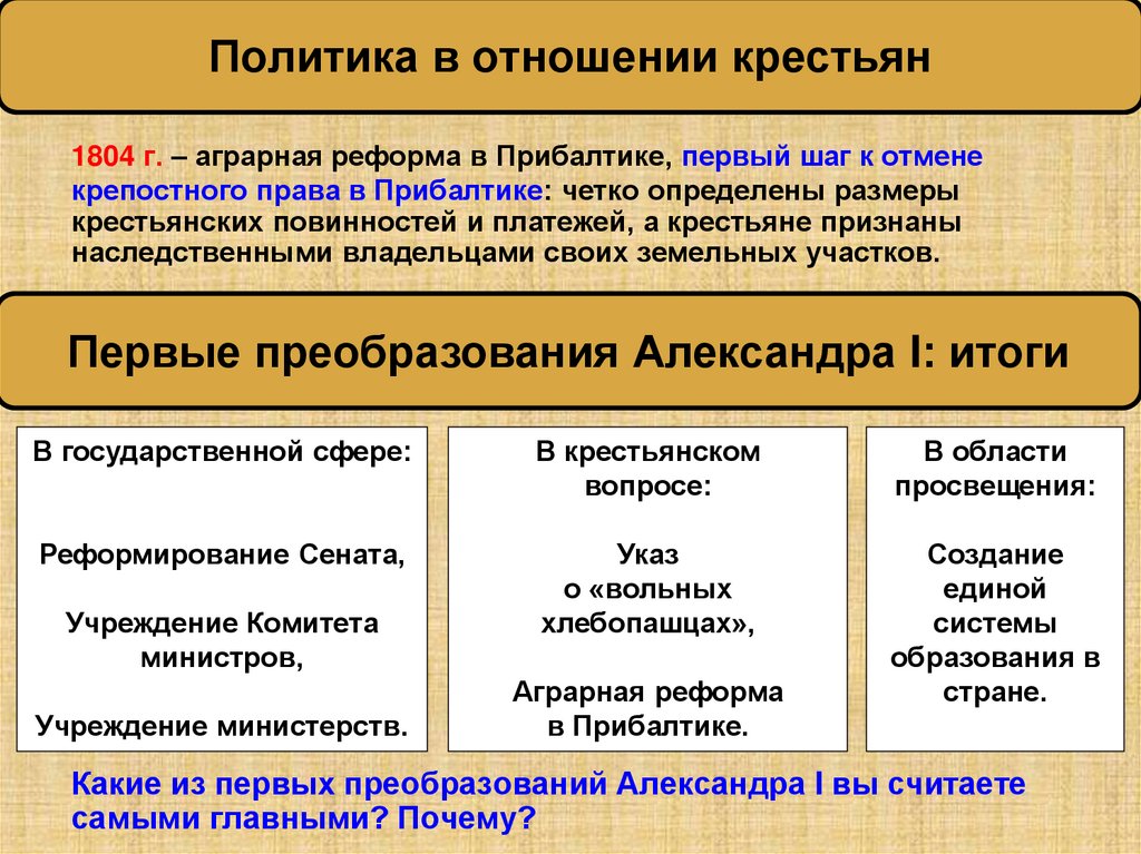 Политика в отношении крестьян