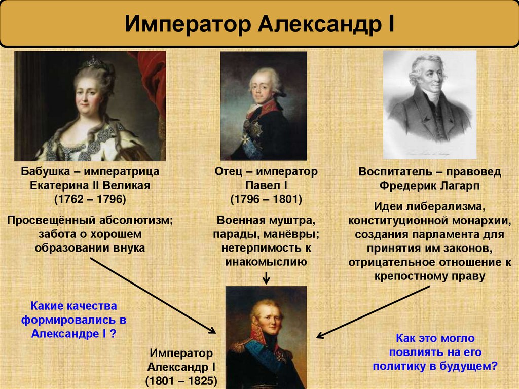 Император Александр I