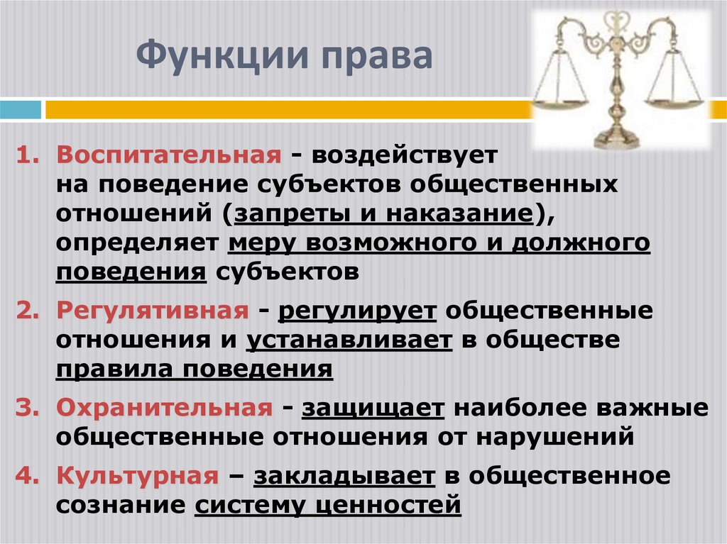 Функции права