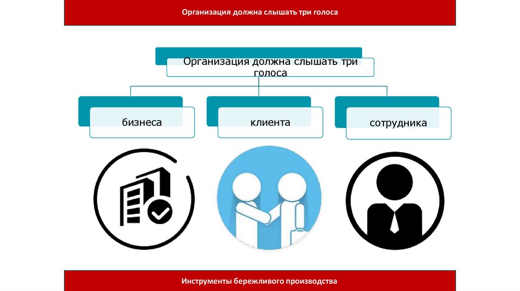 Организация должна слышать три голоса