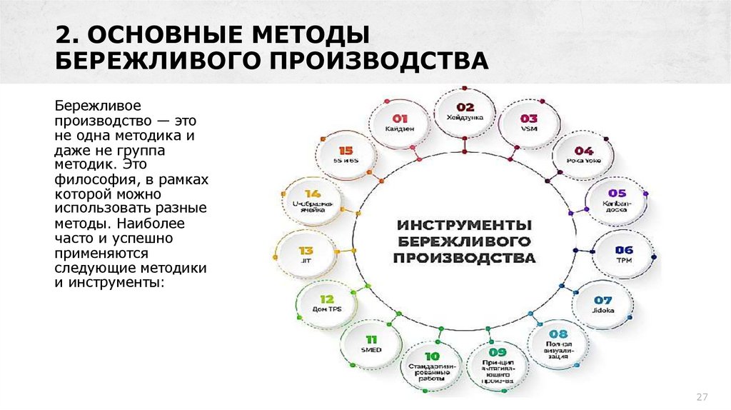 2. ОСНОВНЫЕ МЕТОДЫ БЕРЕЖЛИВОГО ПРОИЗВОДСТВА