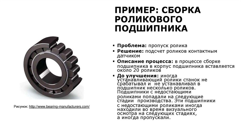 ПРИМЕР: СБОРКА РОЛИКОВОГО ПОДШИПНИКА