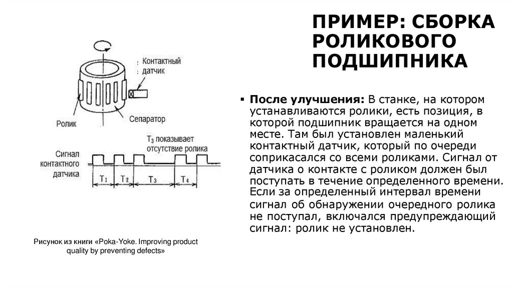 ПРИМЕР: СБОРКА РОЛИКОВОГО ПОДШИПНИКА