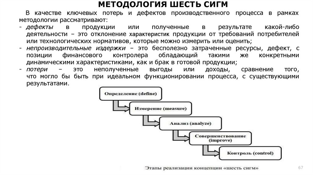 МЕТОДОЛОГИЯ ШЕСТЬ СИГМ