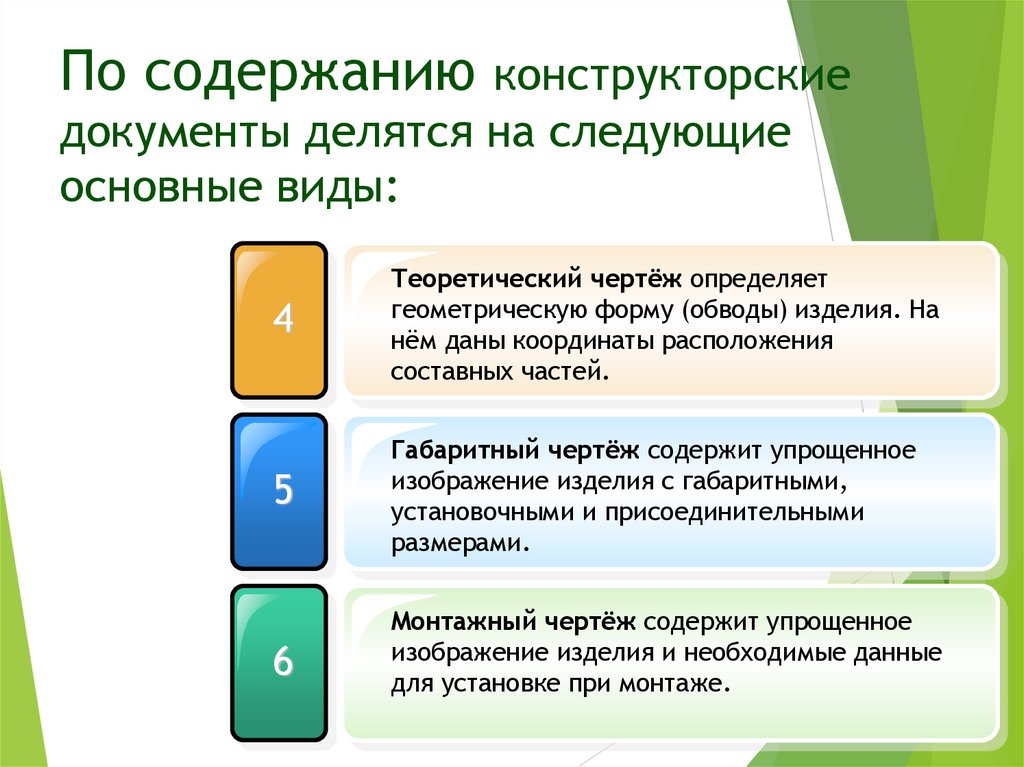 По содержанию конструкторские документы делятся на следующие основные виды: