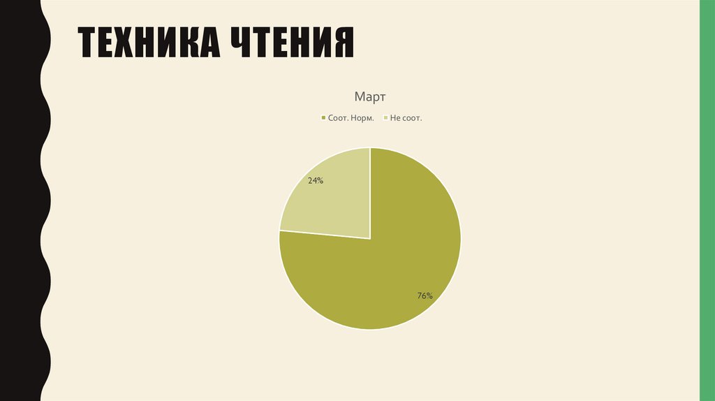 Техника чтения