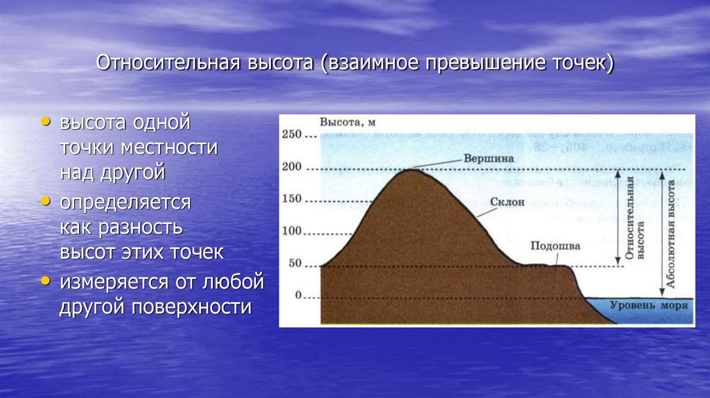 Относительная высота (взаимное превышение точек)