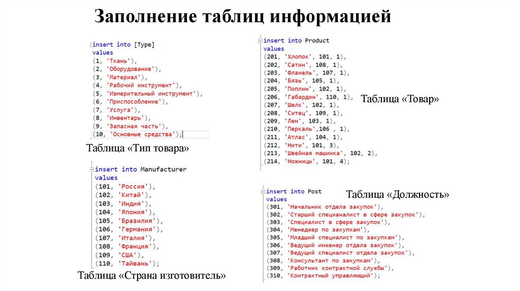 Заполнение таблиц информацией