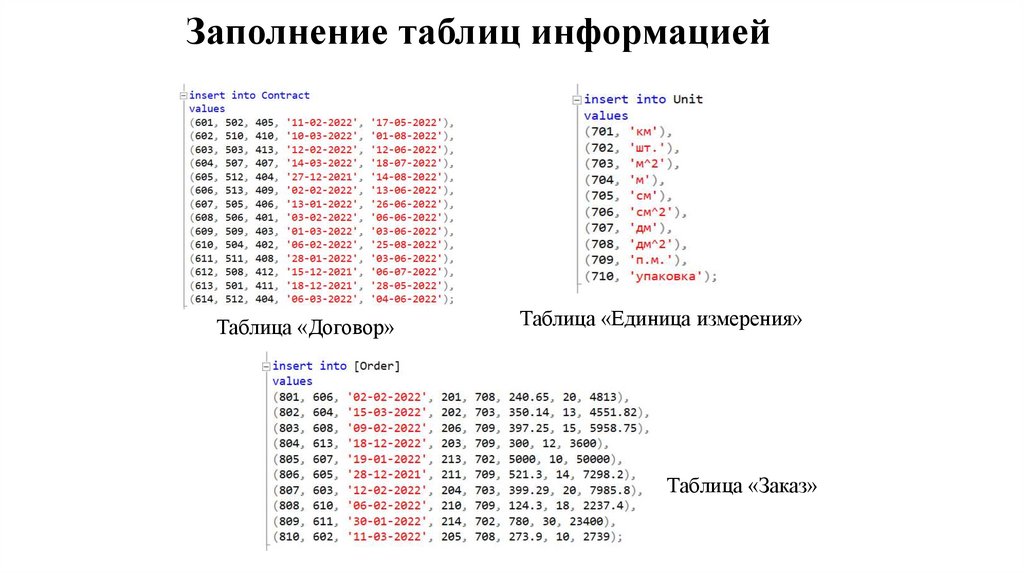 Заполнение таблиц информацией