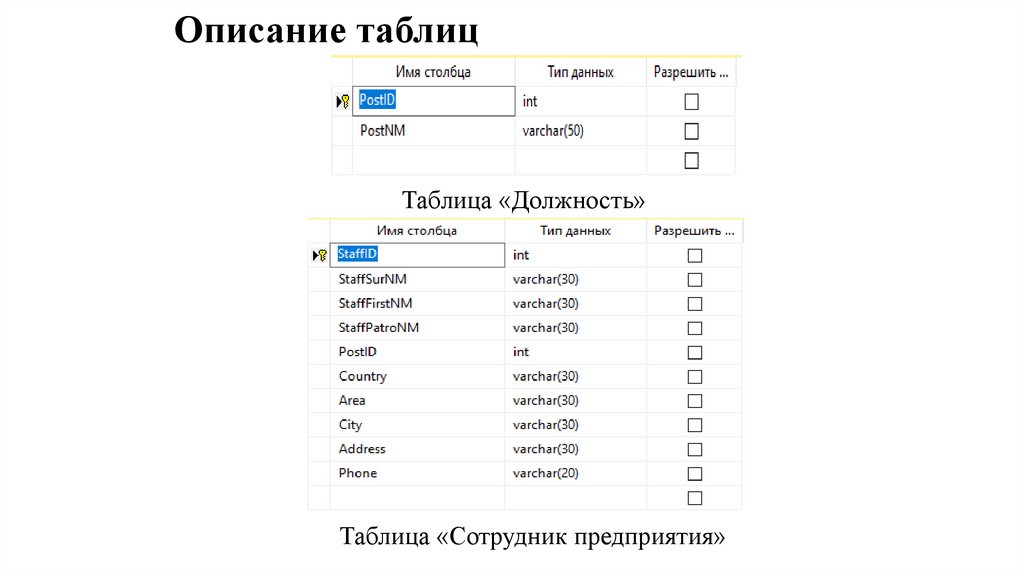Описание таблиц