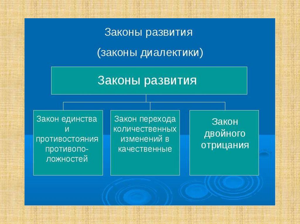 Первый закон диалектики