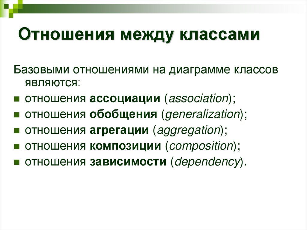 Отношения между классами