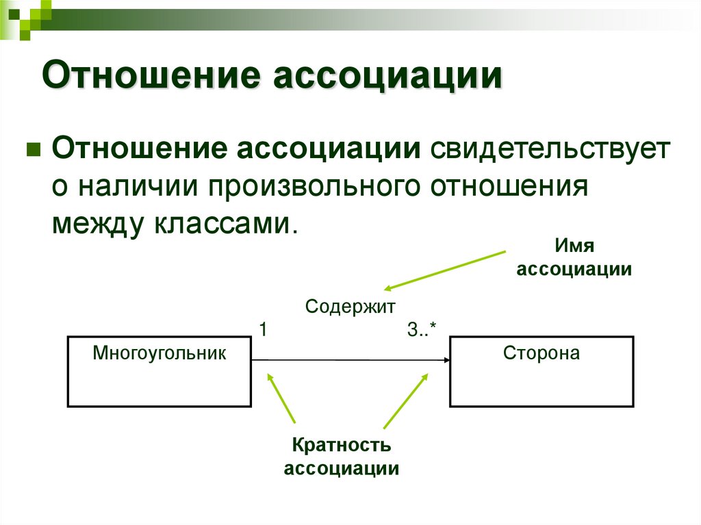 Отношение ассоциации