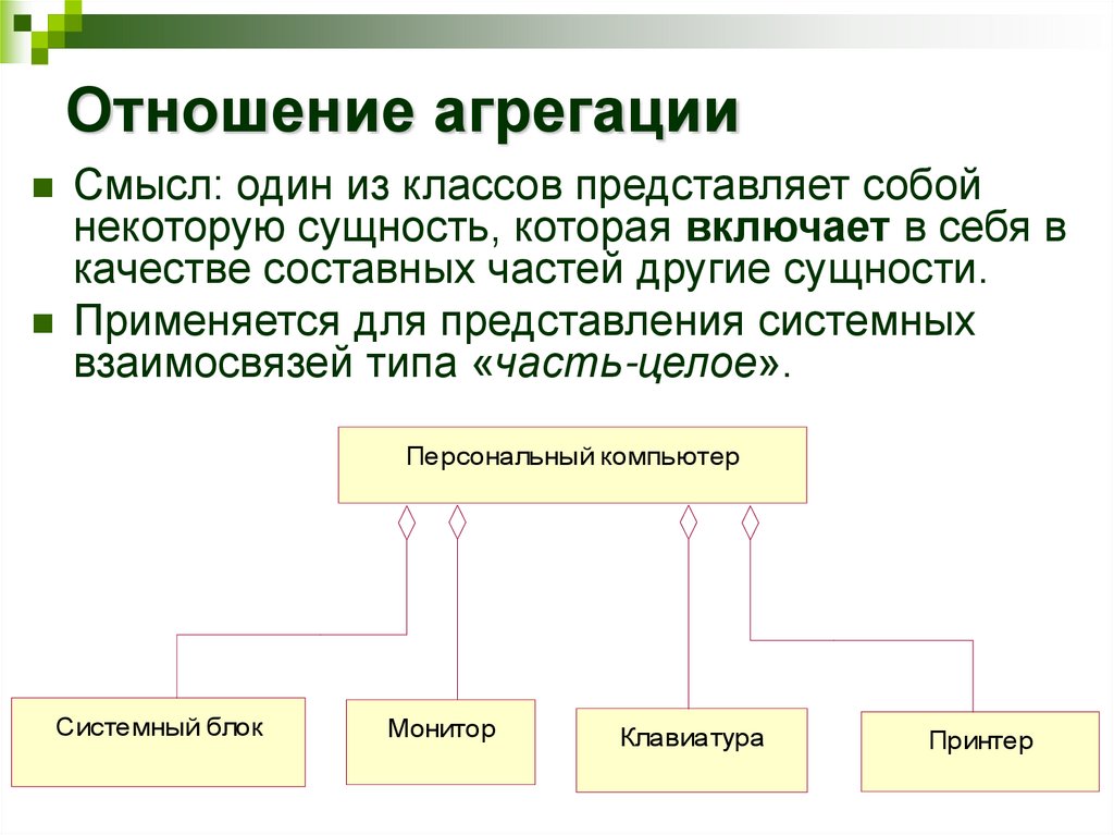 Отношение агрегации