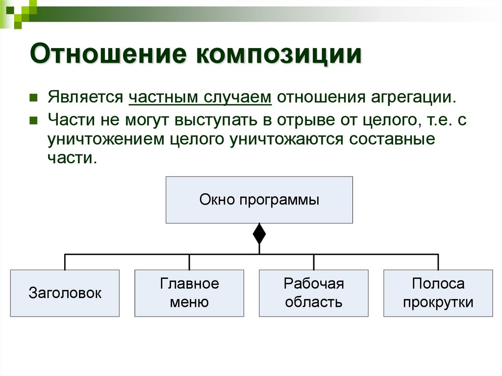 Отношение композиции
