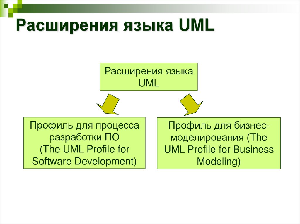 Расширения языка UML