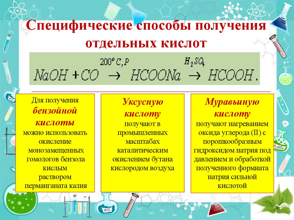 Получение карбоновых кислот