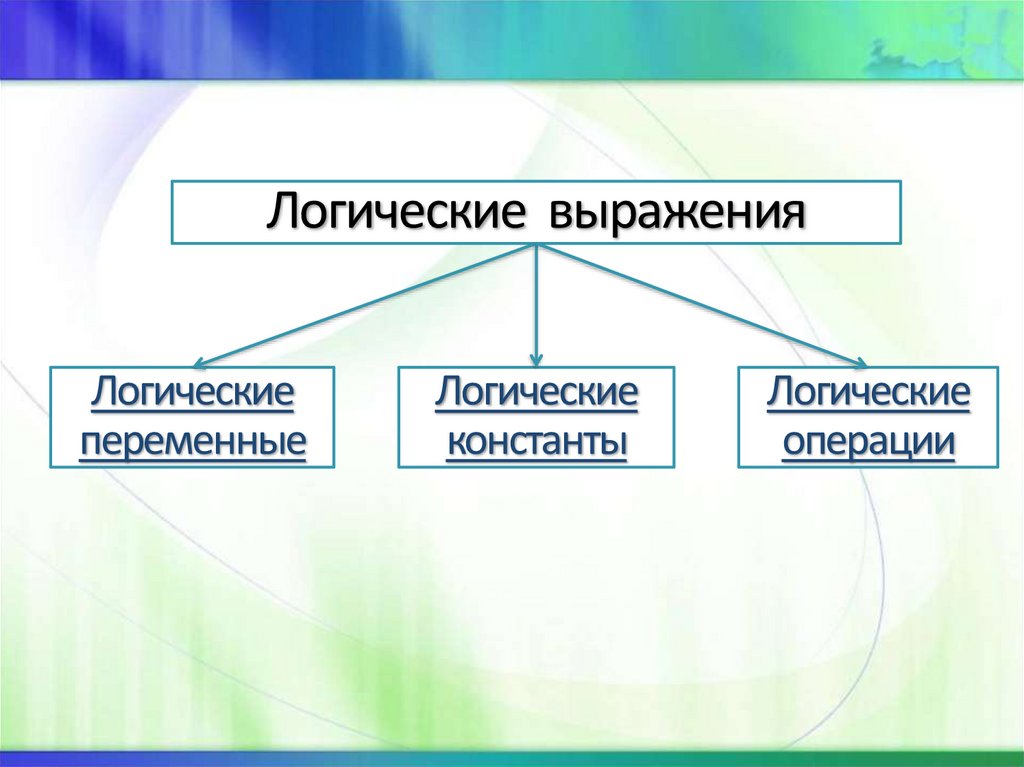 Логические выражения