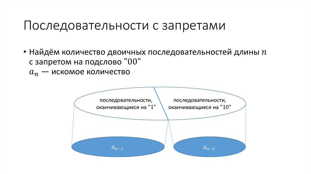 Последовательности с запретами