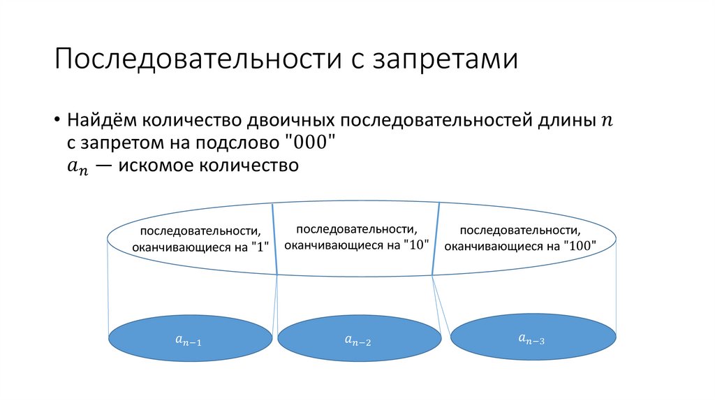 Последовательности с запретами