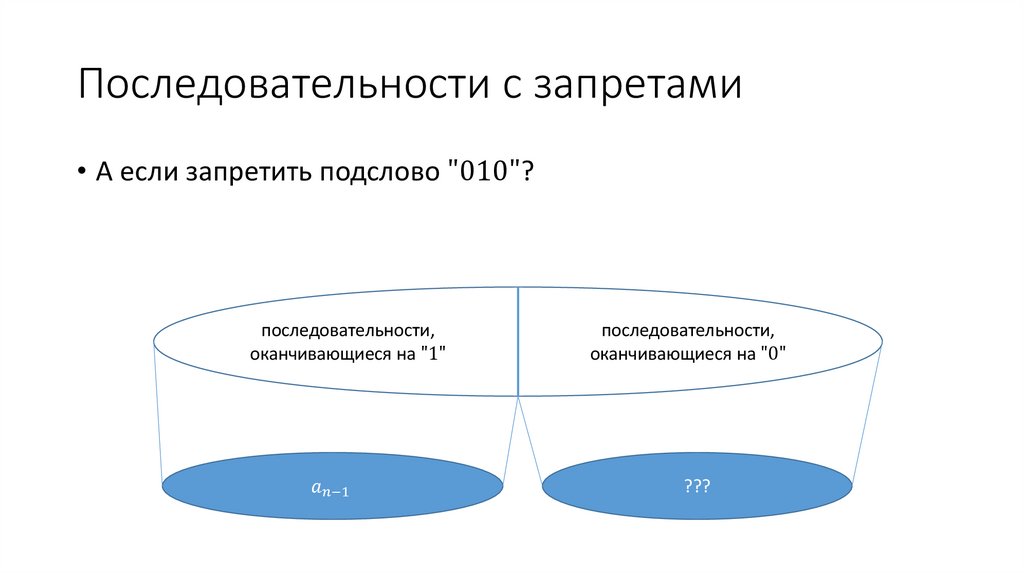 Последовательности с запретами