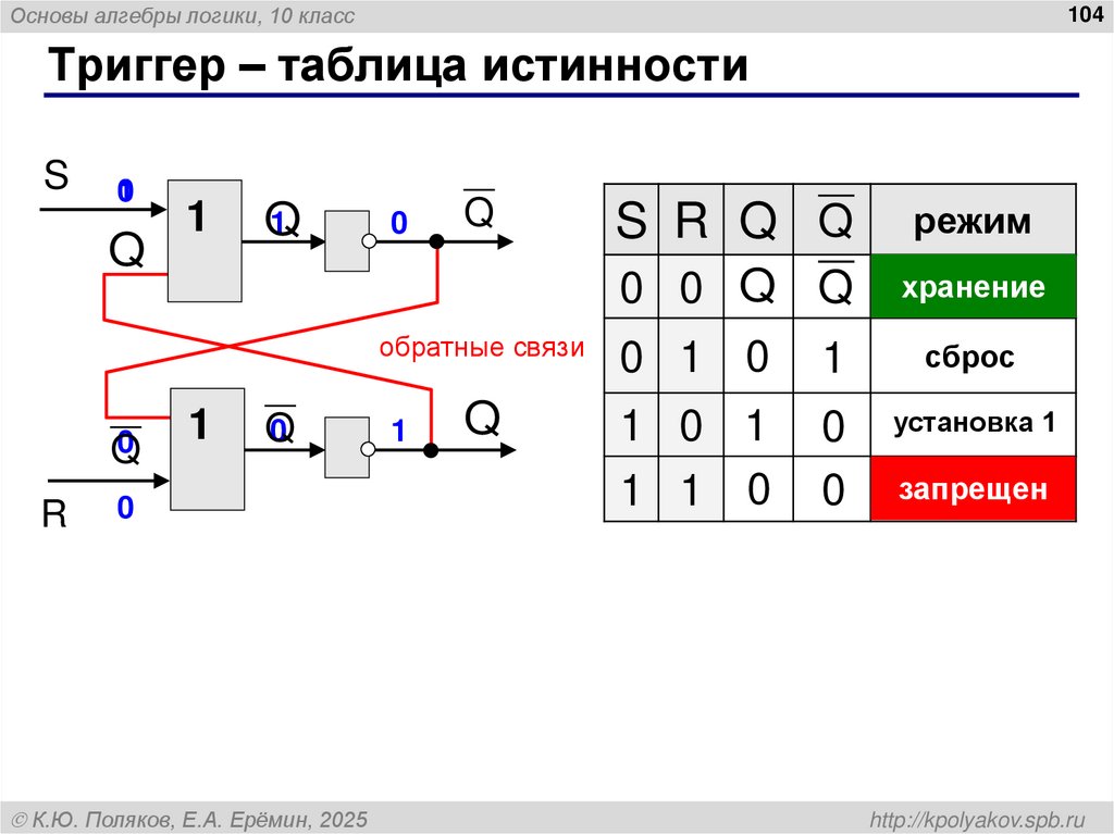 Составление схем