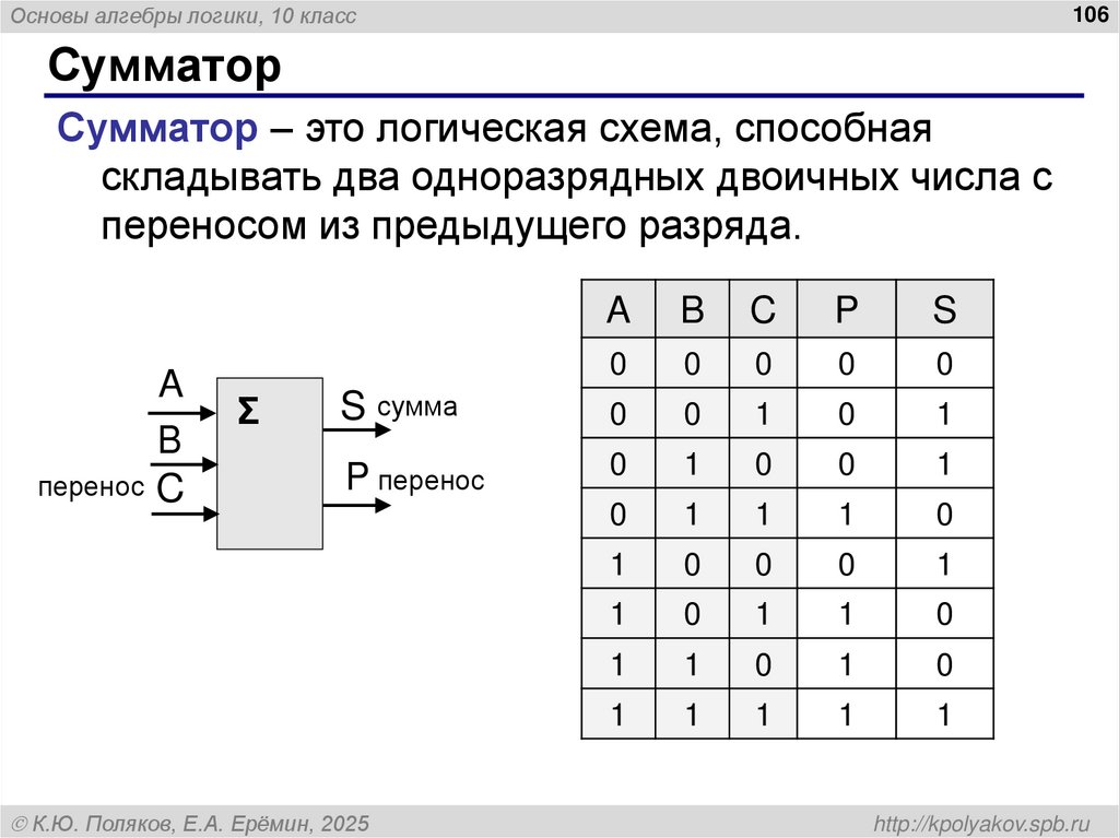 Триггер – таблица истинности