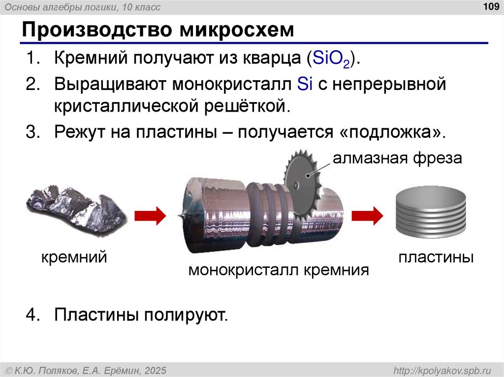 Многоразрядный сумматор