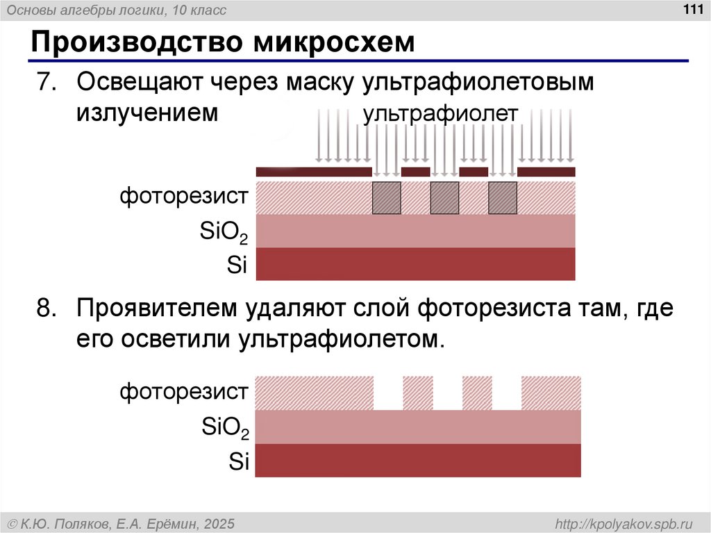 Производство микросхем