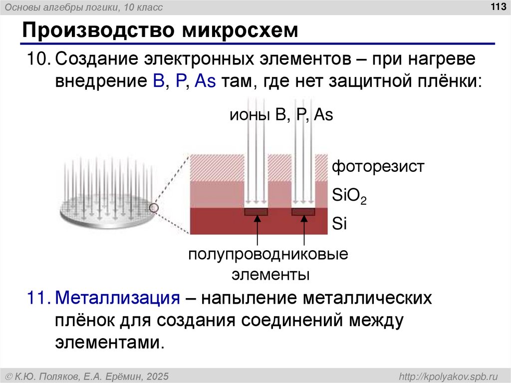 Производство микросхем