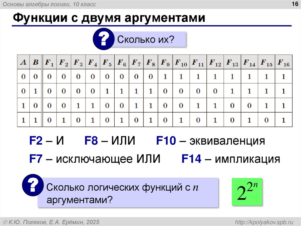 Функции с двумя аргументами