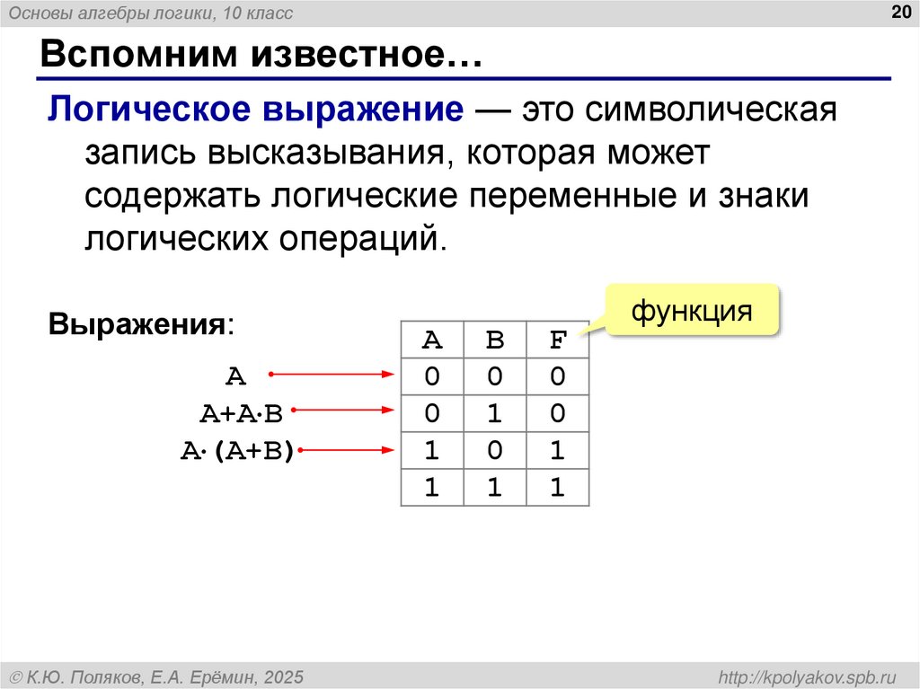 Вспомним известное…
