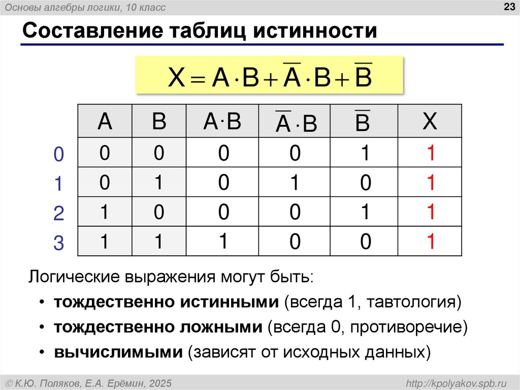 Составление таблиц истинности