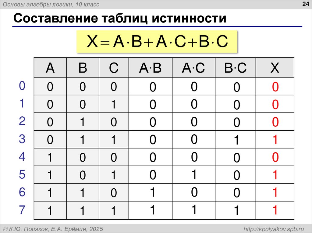Составление таблиц истинности