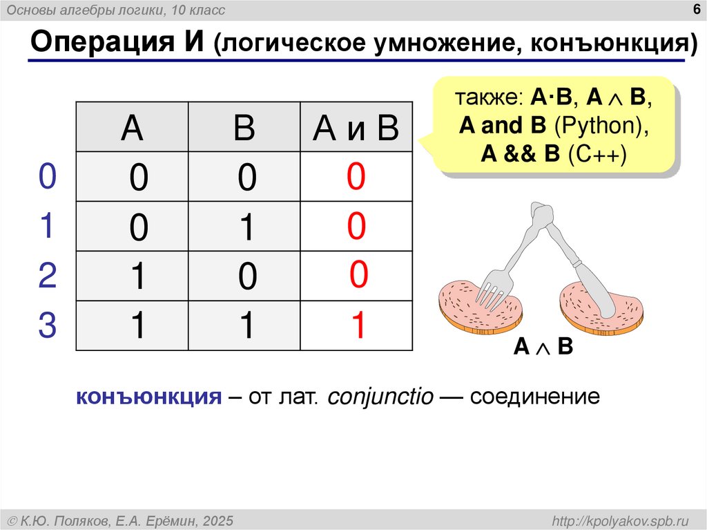 Операция И (логическое умножение, конъюнкция)