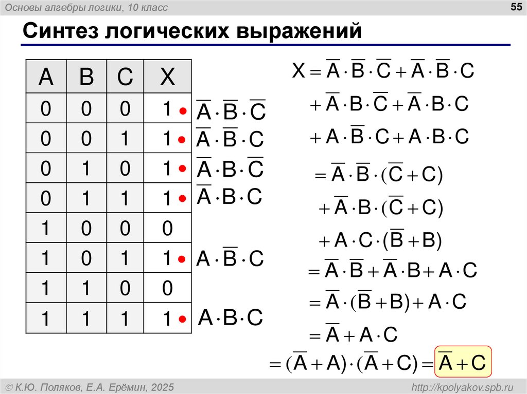 Синтез логических выражений