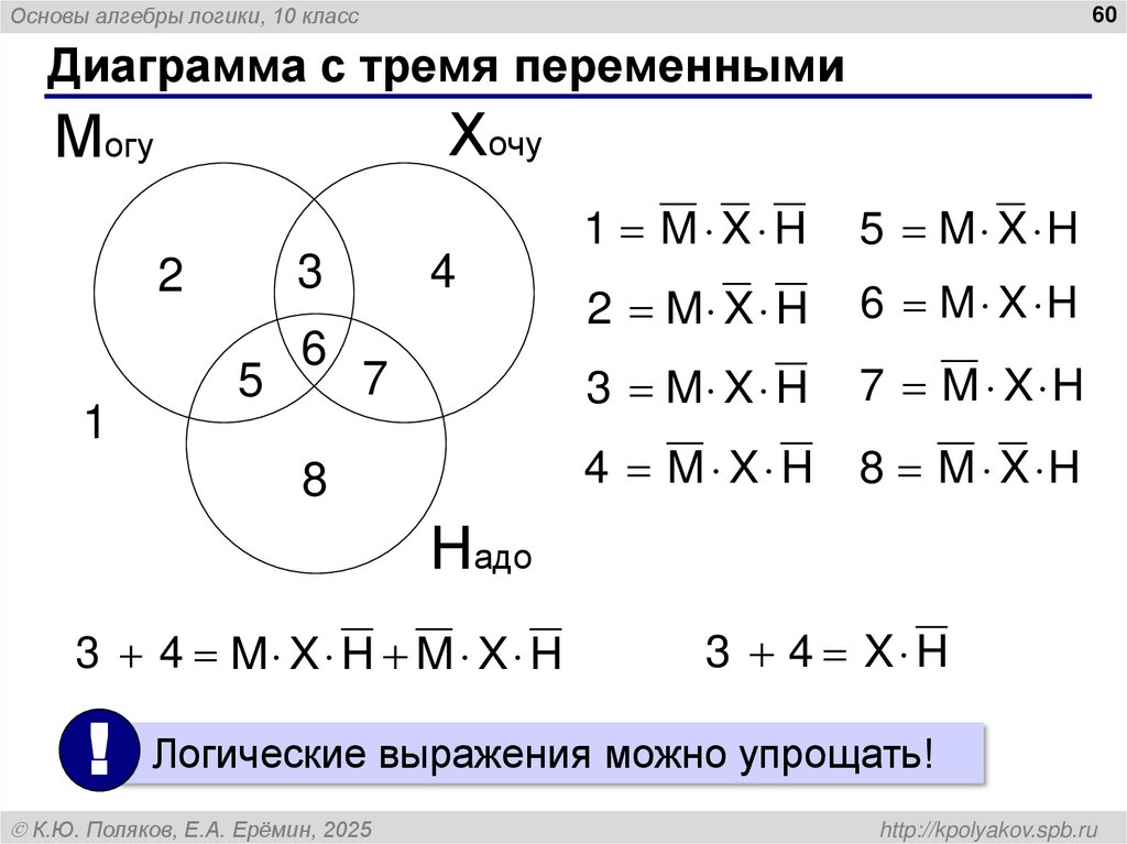 Диаграмма с тремя переменными