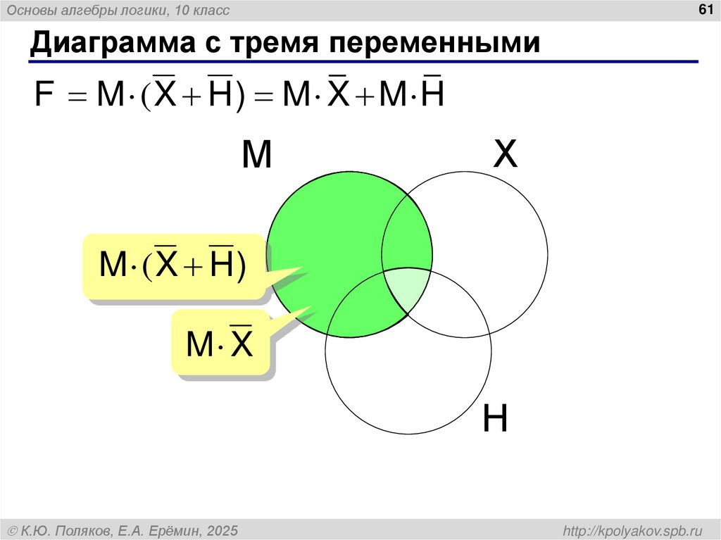 Диаграмма с тремя переменными