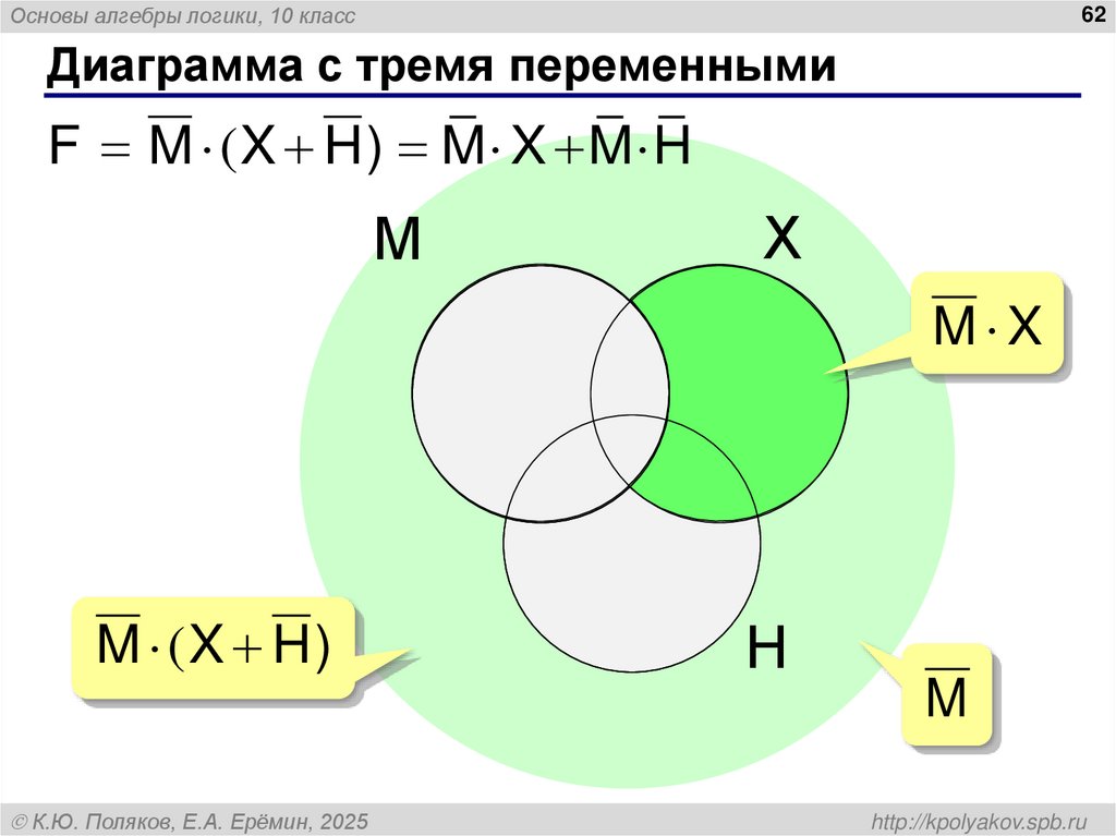 Диаграмма с тремя переменными
