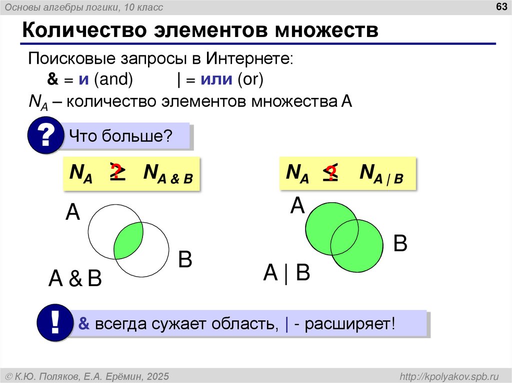 Количество элементов множеств