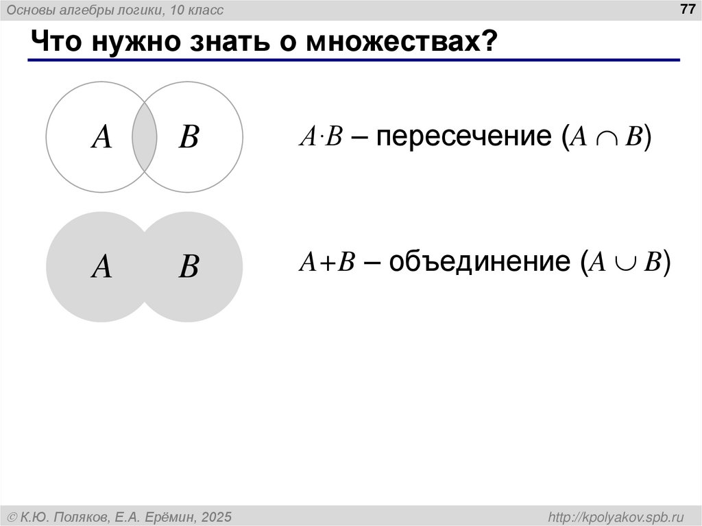 Сложная задача