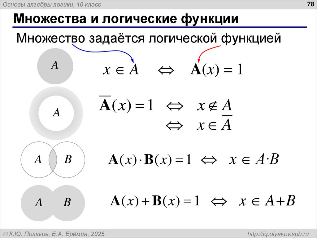 Что нужно знать о множествах?
