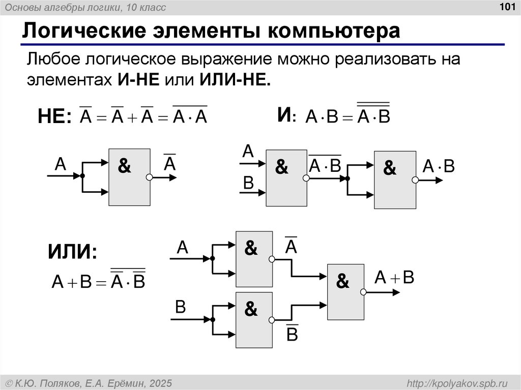 Основы алгебры логики